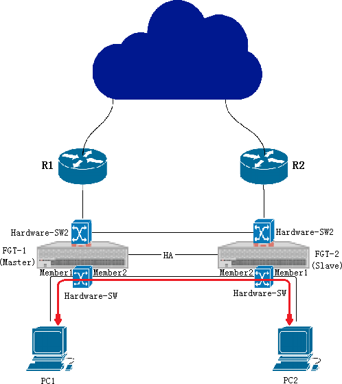 Cookbook FortiGate FortiOS 6 2 12 Fortinet Documentation Library